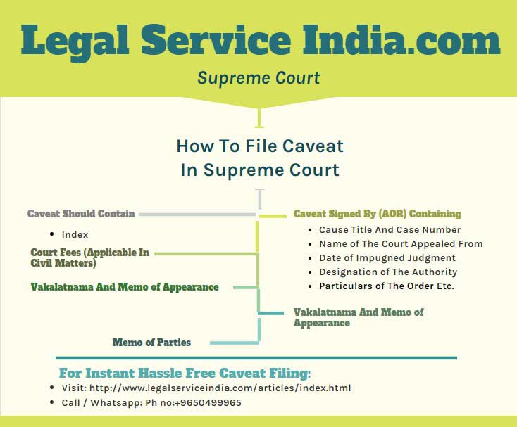 How to File caveat in Supreme Court