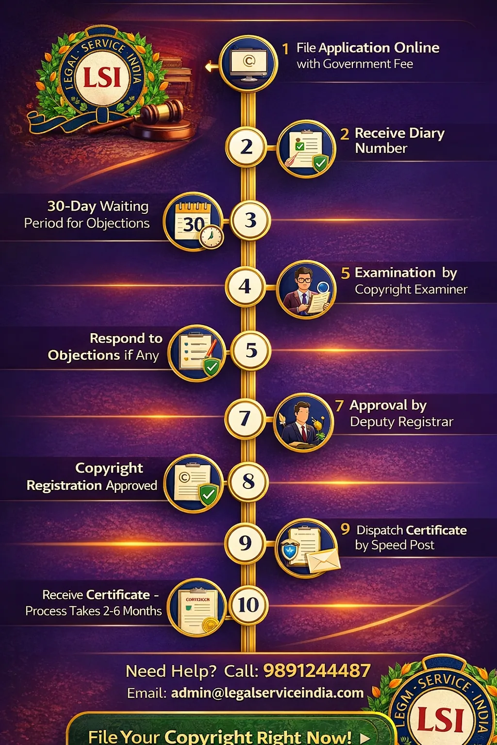 Copyright Registration Procedure