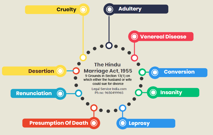 Consequences Of Divorce In India The Ugly Truth About Indian Divorce 