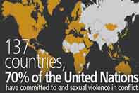 Conflict Related Sexual Violence