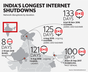 Blanket Ban on The Internet: A Tale of Jammu and Kashmir