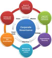 Evaluating the Role of Independent Directors in Corporate Governance