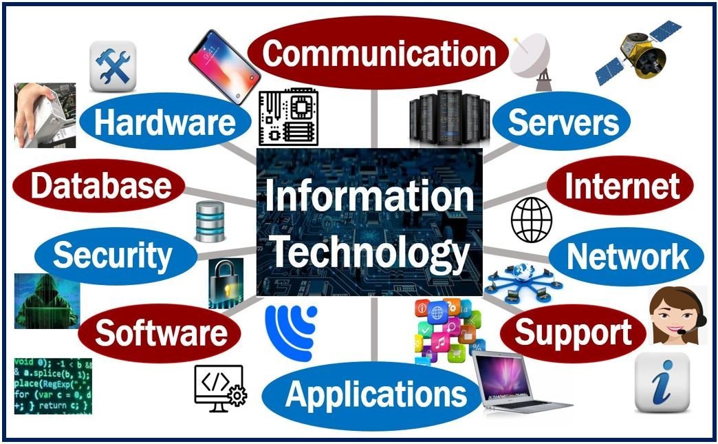 Explain The Role Of Information Technology In Health Sector