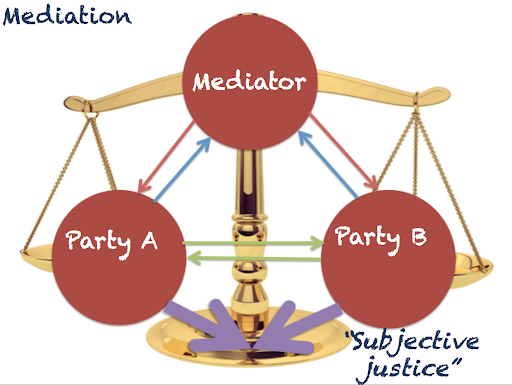 legal-aspect-and-approach-to-mediation-in-india