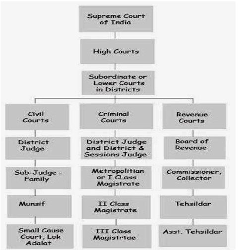 Centre State Relations